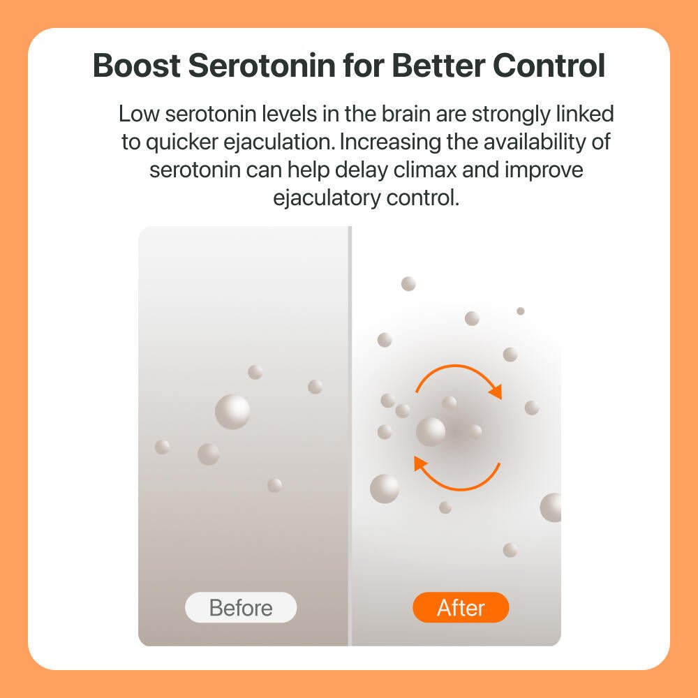 Formula 01: Premature Ejaculation - The Coach Shop