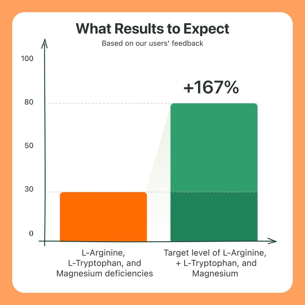 Formula 01: Premature Ejaculation - The Coach Shop