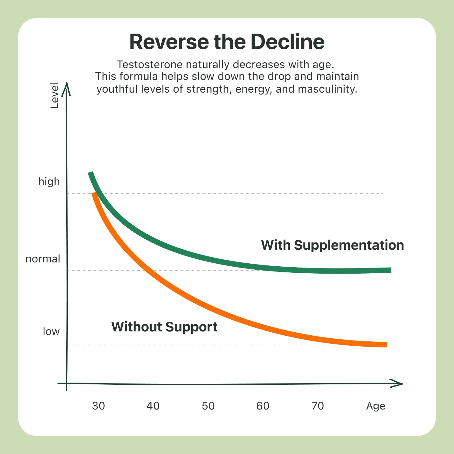 Formula 03: Testosterone Boosting - The Coach Shop