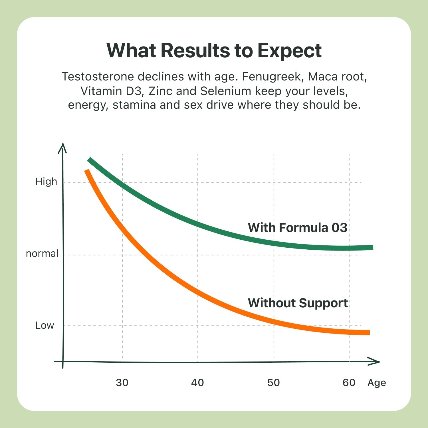 Formula 03: Testosterone Boosting - The Coach Shop