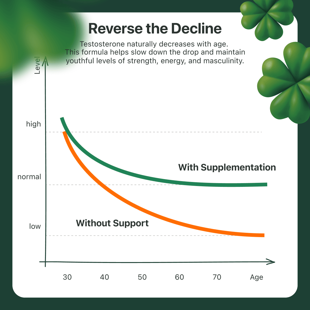 Formula 03: Testosterone Boosting - The Coach Shop