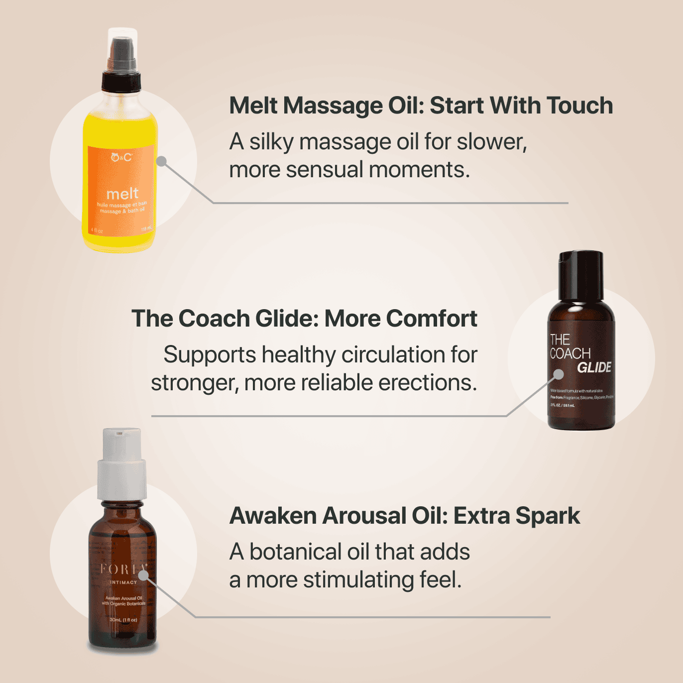 The Date Night Edit Bundle - The Coach Shop