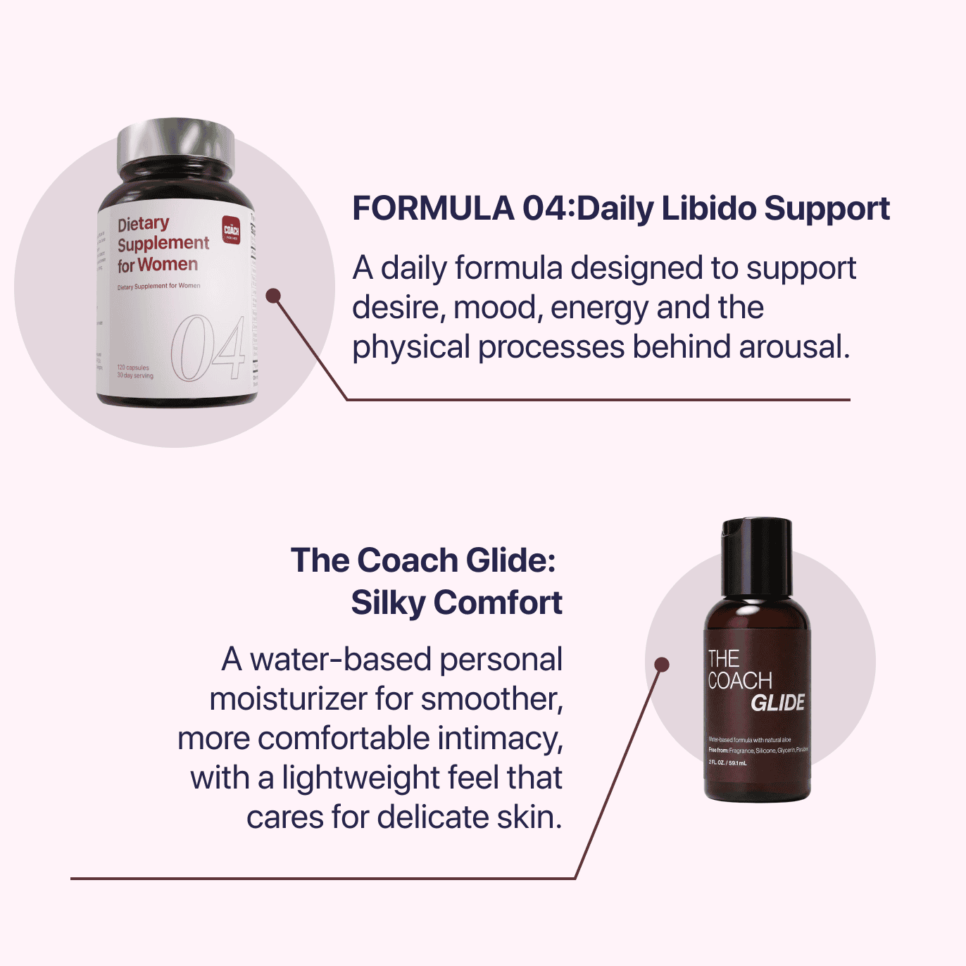 The Intimacy Reset Bundle - The Coach Shop