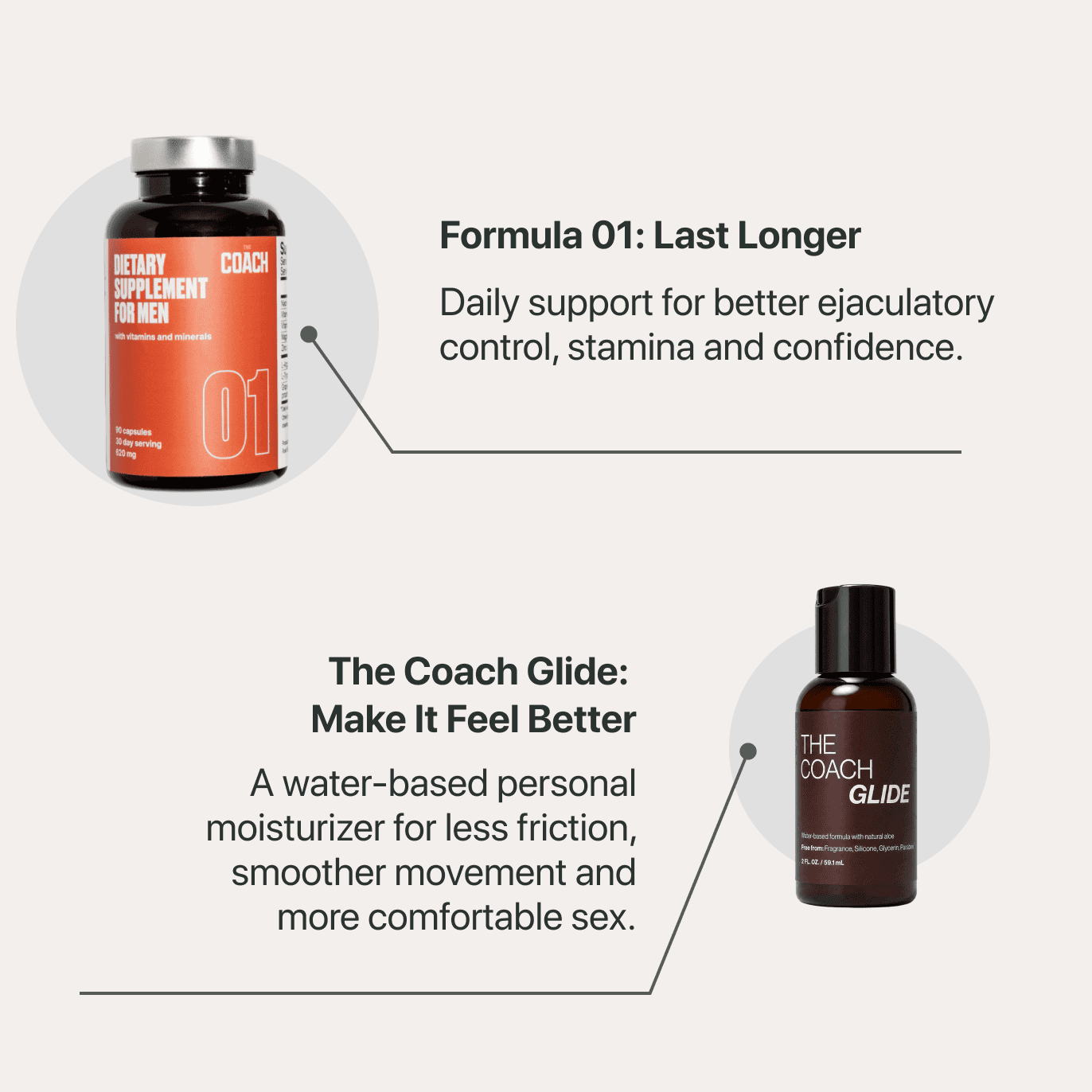 The Intimacy Upgrade Bundle - The Coach Shop
